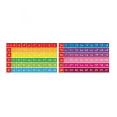 Colour Coded Number Lines